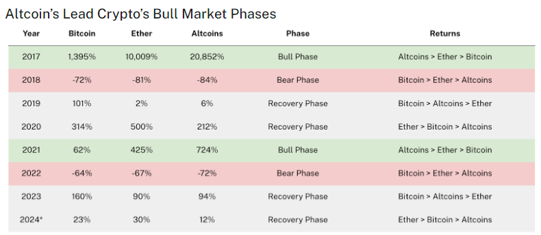 Crypto cycles chart